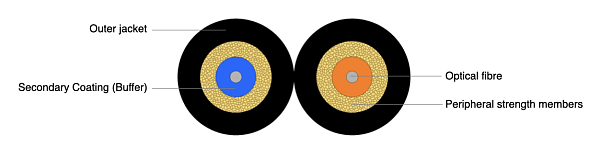 Duplex Zipcord Cable TPU